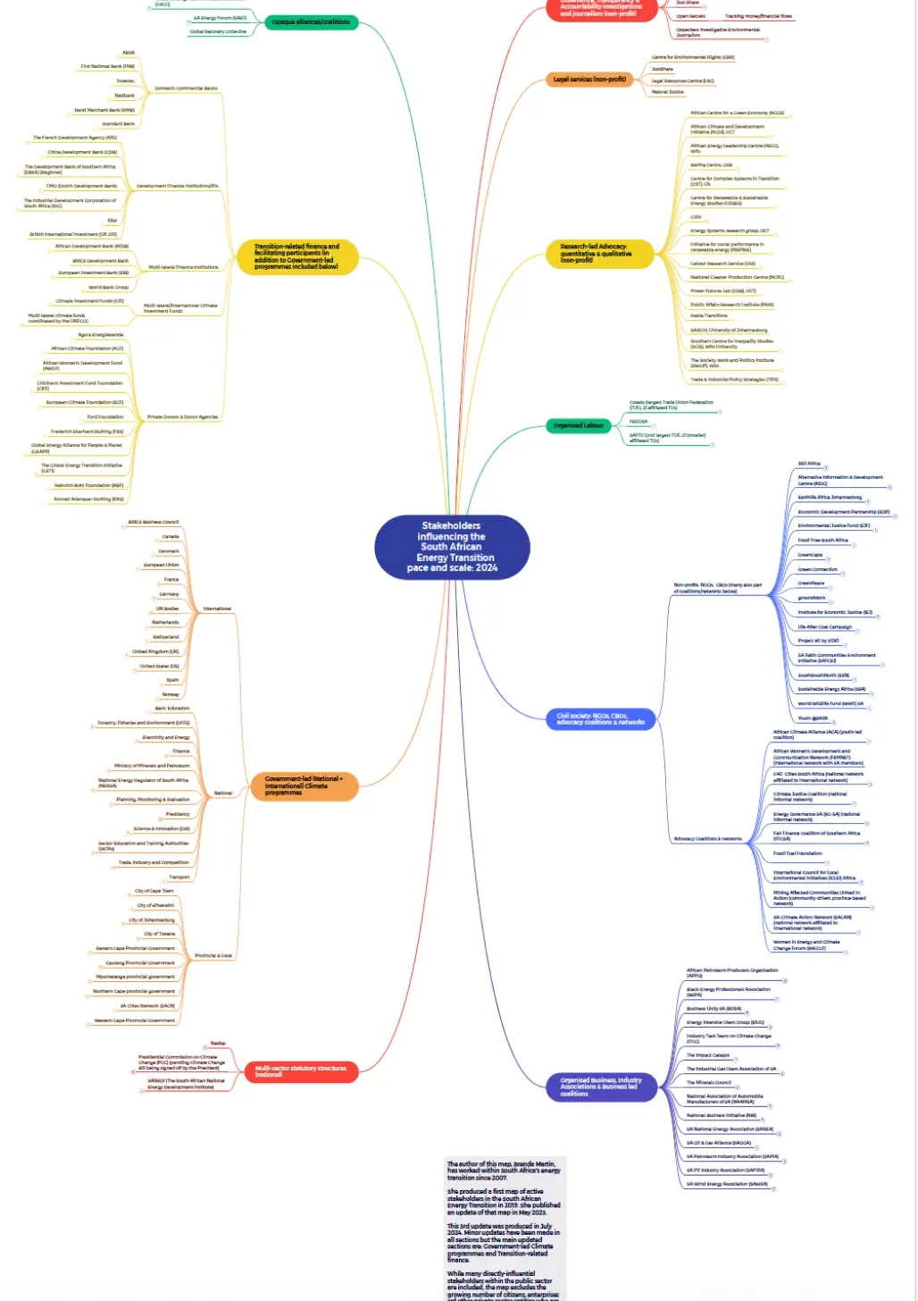 Contact Stakeholder Mapping